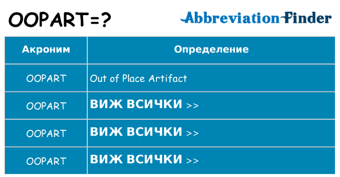 Какво прави oopart престои