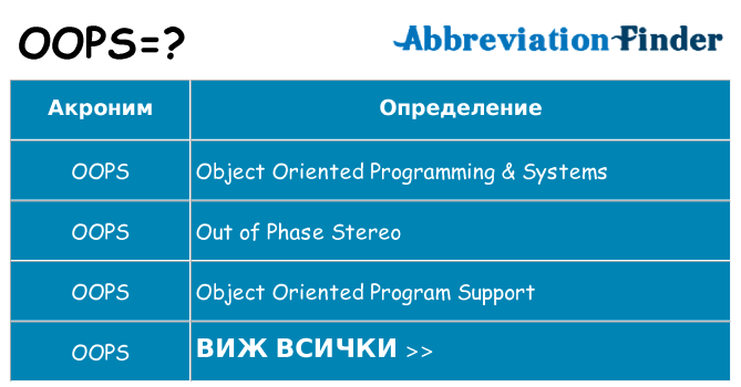 Какво прави oops престои