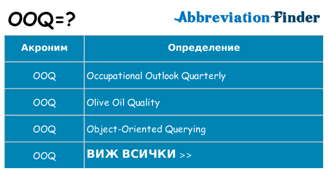 Какво прави ooq престои