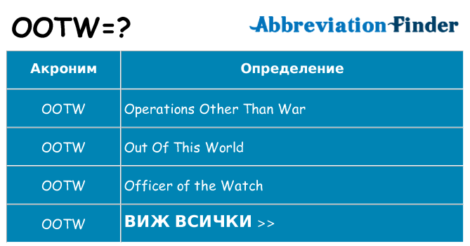 Какво прави ootw престои