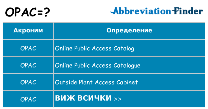 Какво прави opac престои