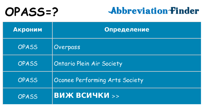 Какво прави opass престои