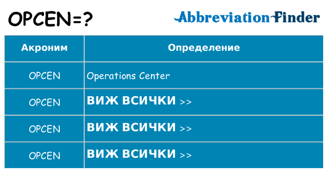 Какво прави opcen престои