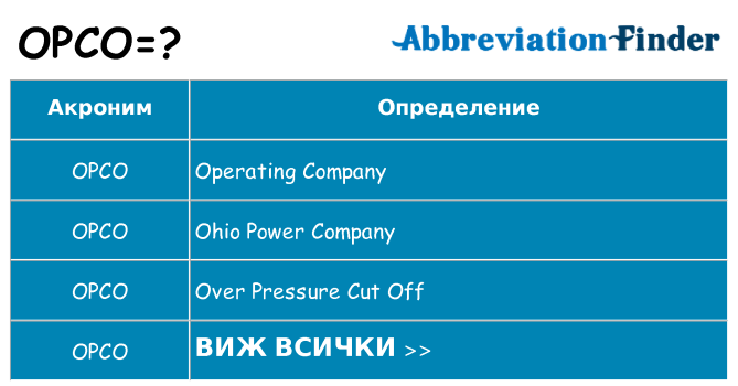 Какво прави opco престои