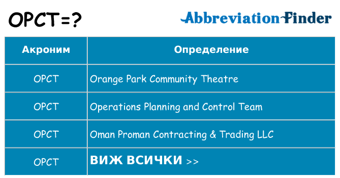 Какво прави opct престои