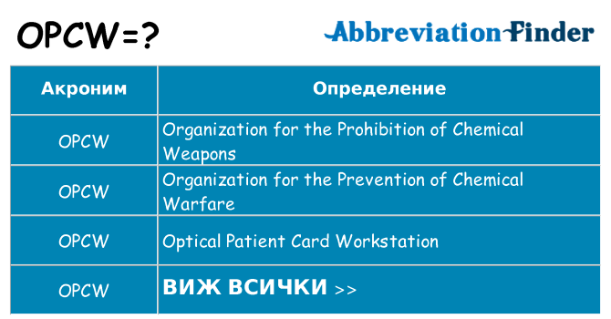 Какво прави opcw престои