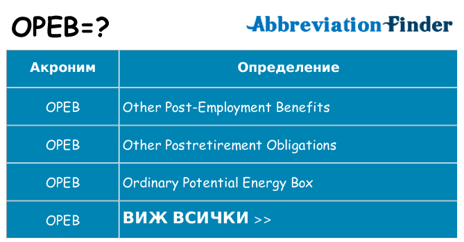 Какво прави opeb престои