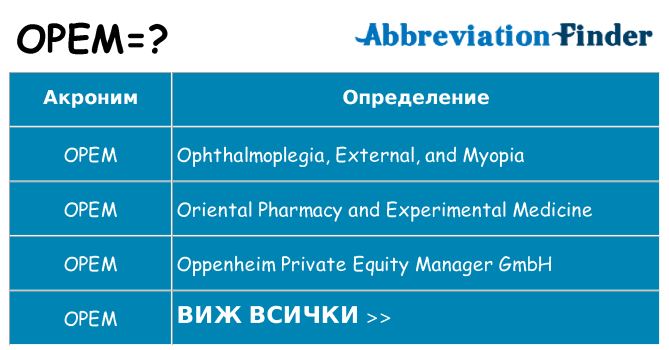 Какво прави opem престои