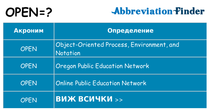 Какво прави open престои