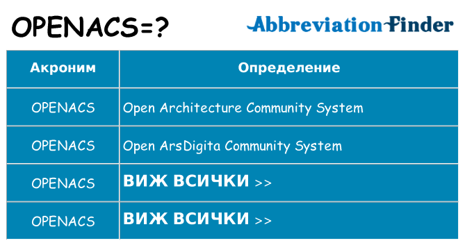 Какво прави openacs престои