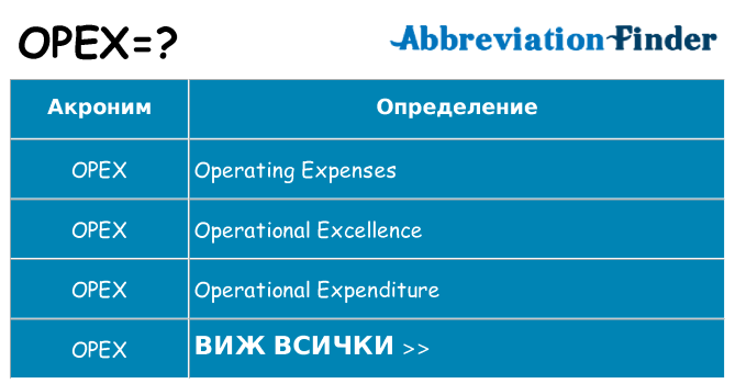 Какво прави opex престои