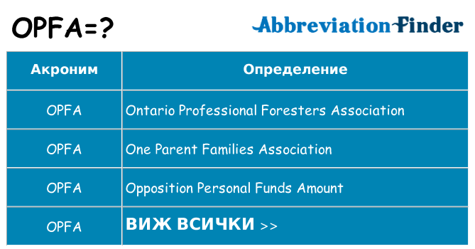 Какво прави opfa престои