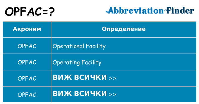 Какво прави opfac престои