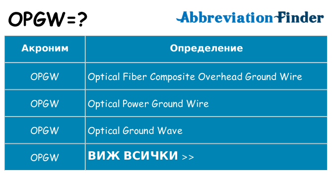 Какво прави opgw престои