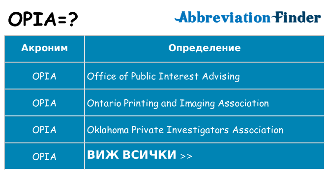 Какво прави opia престои