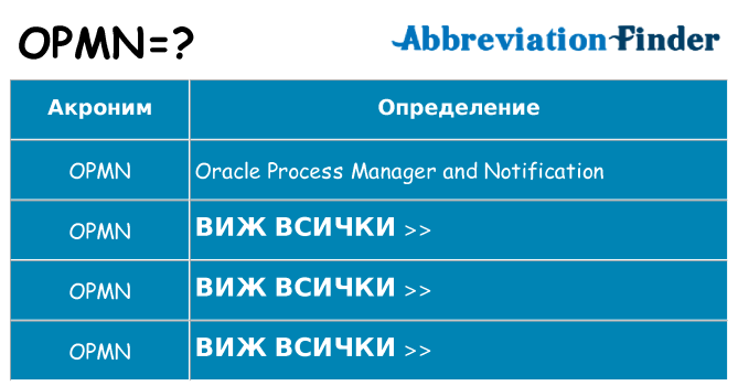 Какво прави opmn престои