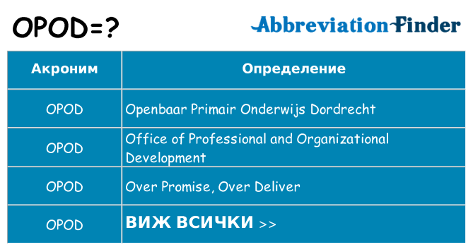 Какво прави opod престои