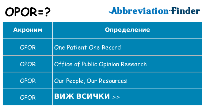 Какво прави opor престои