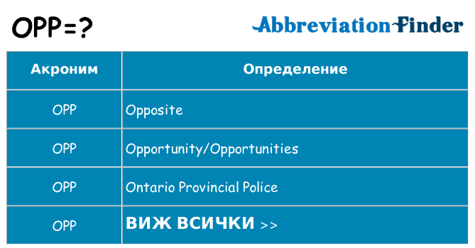 Какво прави opp престои