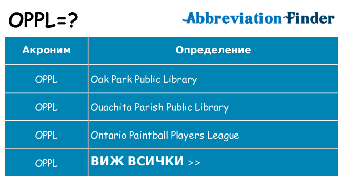 Какво прави oppl престои
