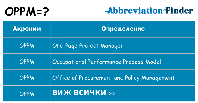 Какво прави oppm престои