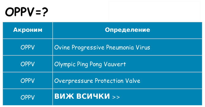 Какво прави oppv престои