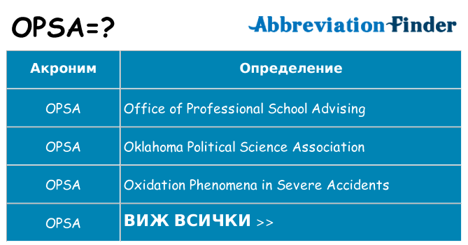 Какво прави opsa престои