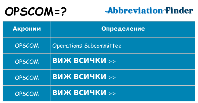 Какво прави opscom престои