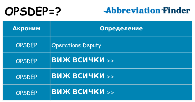 Какво прави opsdep престои