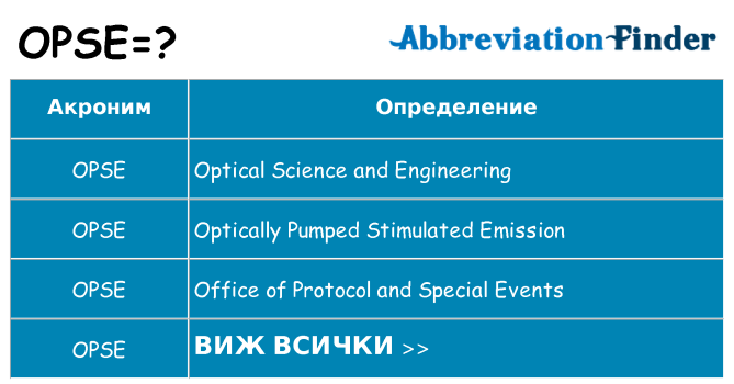 Какво прави opse престои