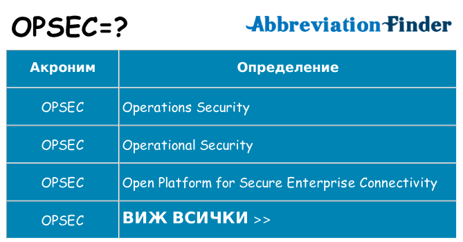 Какво прави opsec престои