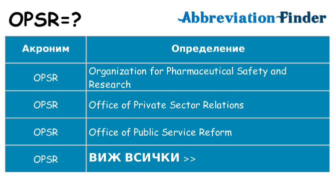 Какво прави opsr престои