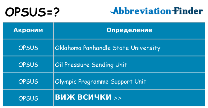 Какво прави opsus престои