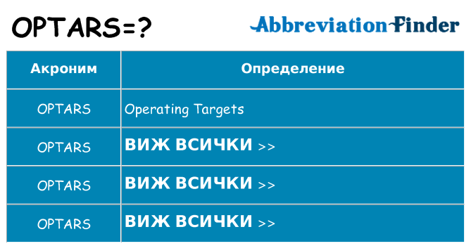 Какво прави optars престои