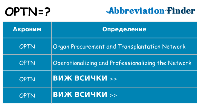 Какво прави optn престои