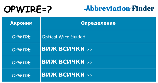 Какво прави opwire престои