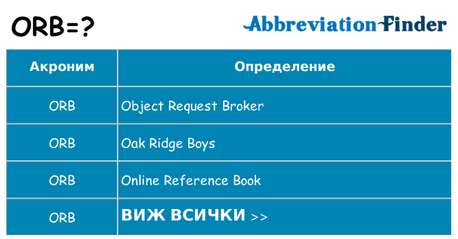 Какво прави orb престои
