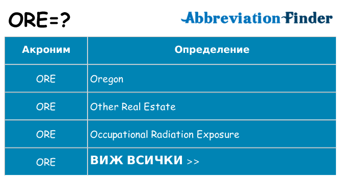 Какво прави ore престои