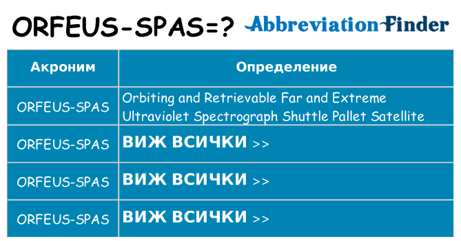 Какво прави orfeus-spas престои