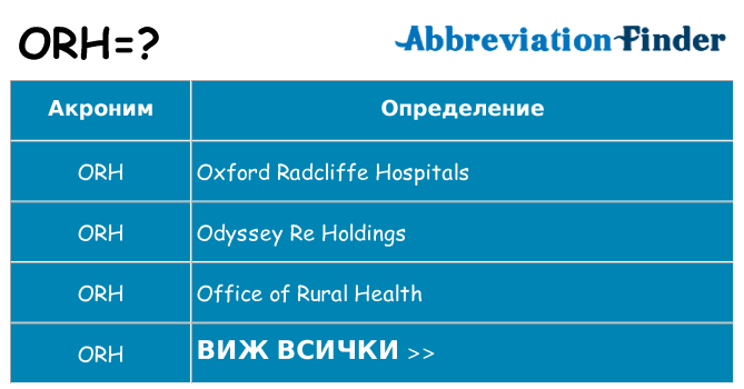 Какво прави orh престои