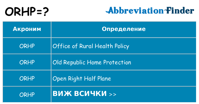 Какво прави orhp престои