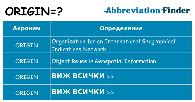 Какво прави origin престои