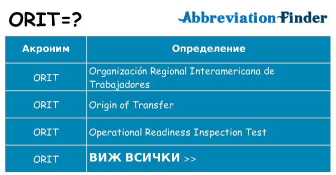 Какво прави orit престои