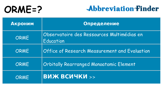 Какво прави orme престои