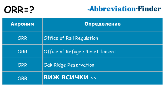 Какво прави orr престои