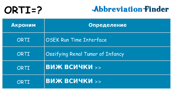 Какво прави orti престои