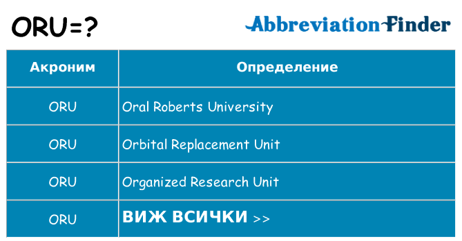 Какво прави oru престои