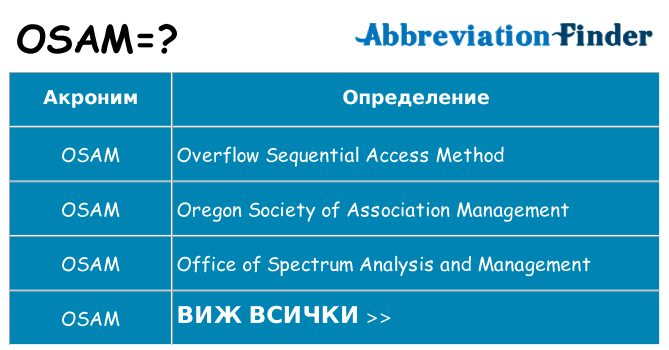 Какво прави osam престои