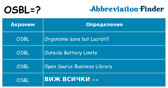 Какво прави osbl престои