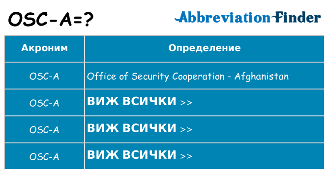 Какво прави osc-a престои